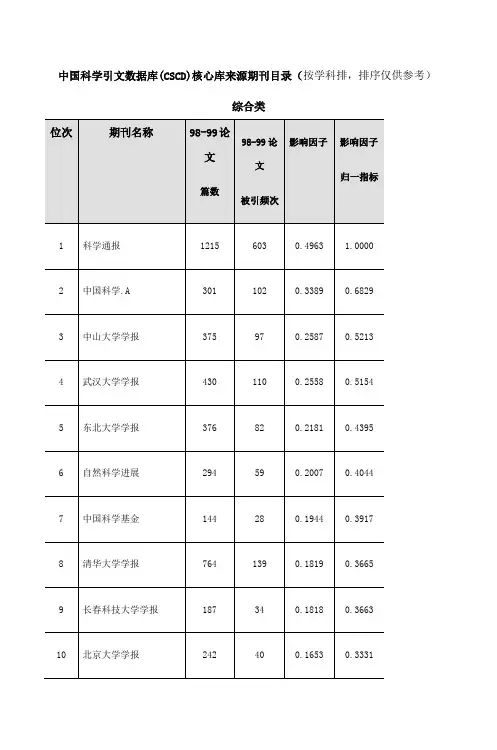 中国科学引文数据库CSCD核心库来源期刊