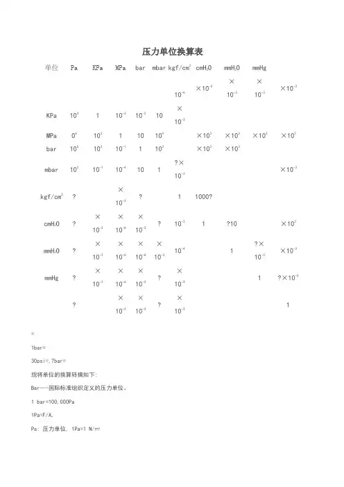压力单位换算表