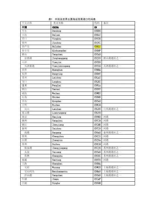 中国及世界主要海运贸易港口代码表