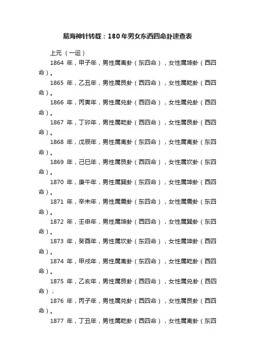 易海神针转载：180年男女东西四命卦速查表