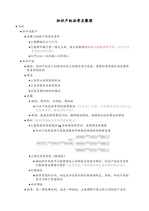知识产权法考点整理