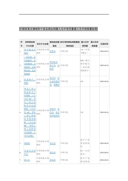 半固体复合调味料中食品添加剂最大允许使用量最大允许残留量标准