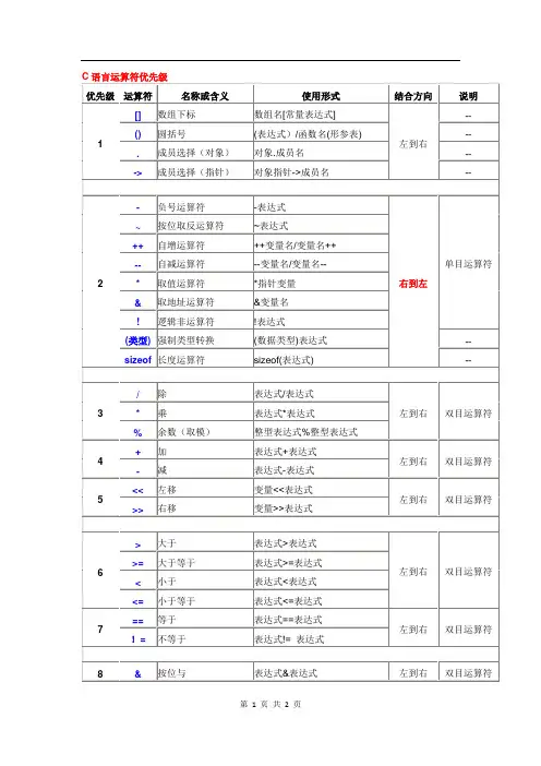 02_C语言运算符优先级详细列表