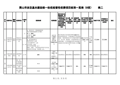 黄山市基本建设项目规费一览表