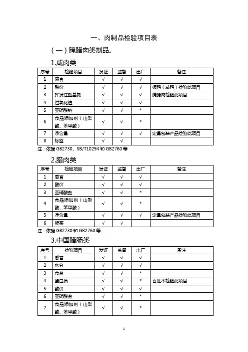 肉制品检验项目表