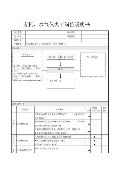 XX电仪公司分厂有机、水气仪表工岗位说明书