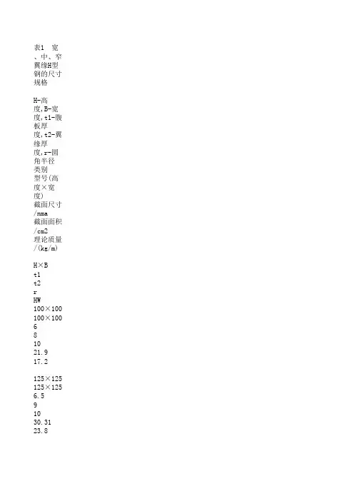 H型钢规格表及理论重量表