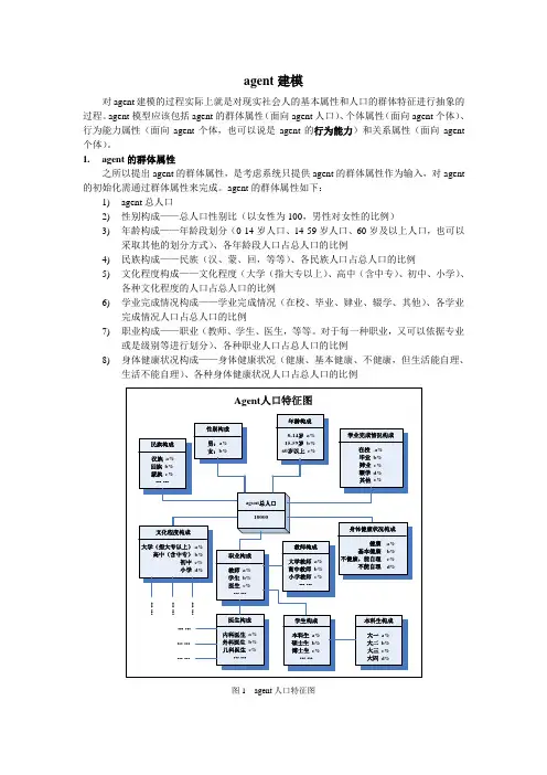 agent建模