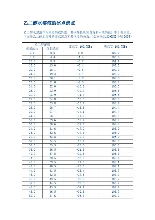 乙二醇水溶液物性冰点沸点