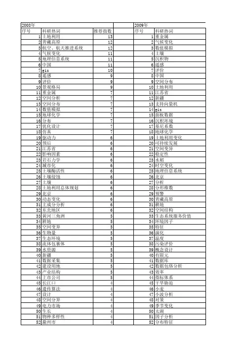 【国家自然科学基金】_总体_基金支持热词逐年推荐_【万方软件创新助手】_20140801