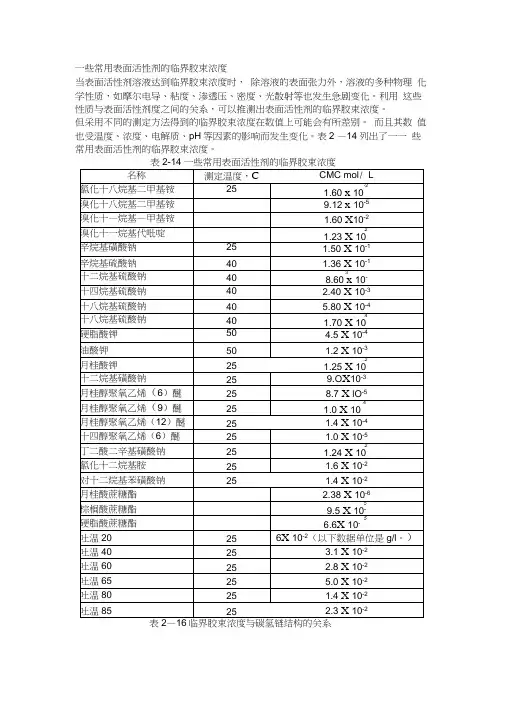 一些常用表面活性剂的临界胶束浓度