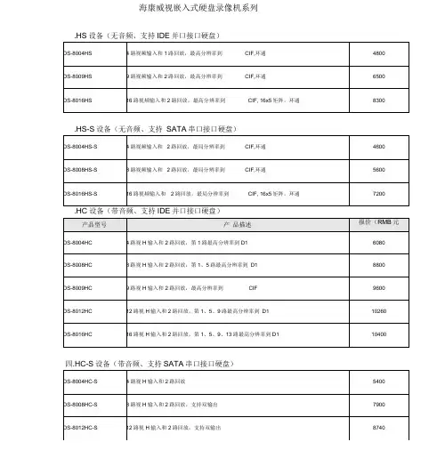 海康威视嵌入式硬盘录像机系列