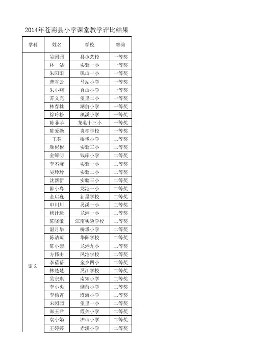 2014县教师优质课评比结果