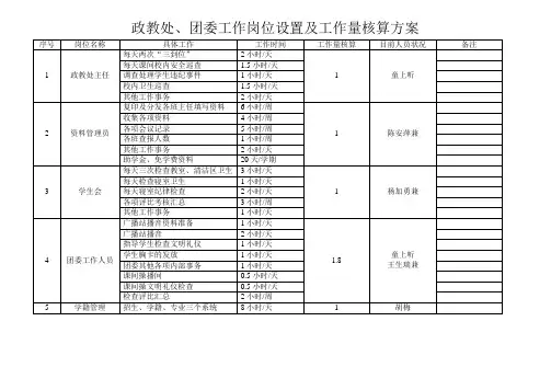政教处工作岗位设置及工作量核算方案