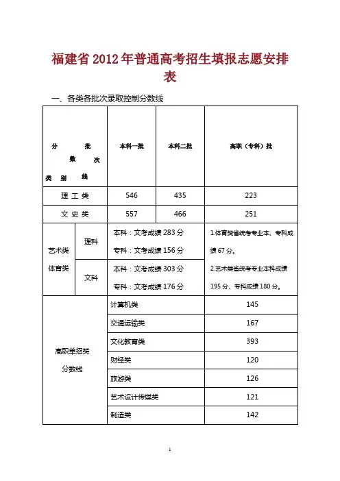 福建省2012年普通高考招生填报志愿安排表