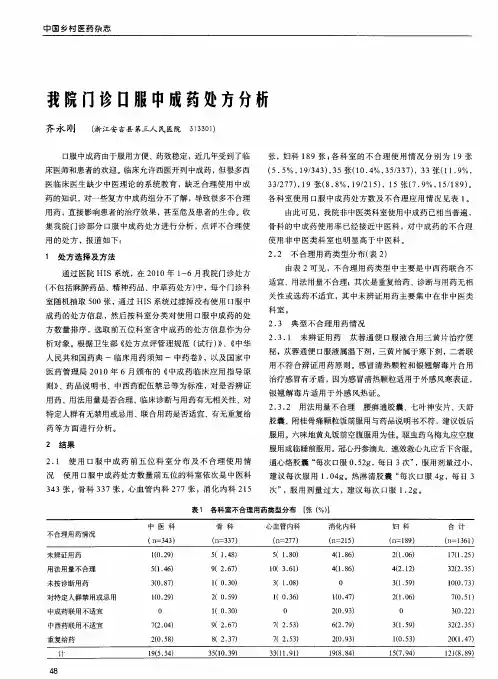 我院门诊口服中成药处方分析