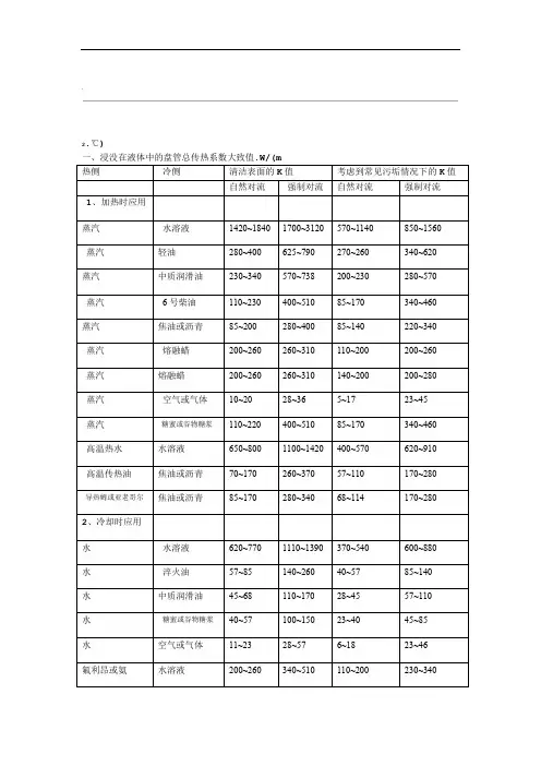 总传热系数经验值