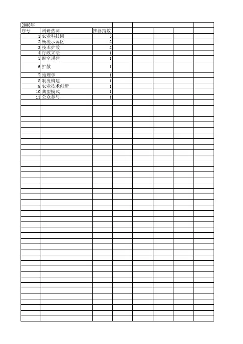 【国家社会科学基金】_科技园_基金支持热词逐年推荐_【万方软件创新助手】_20140808