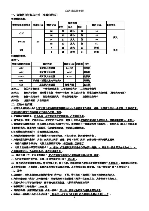凸透镜成像专题 -