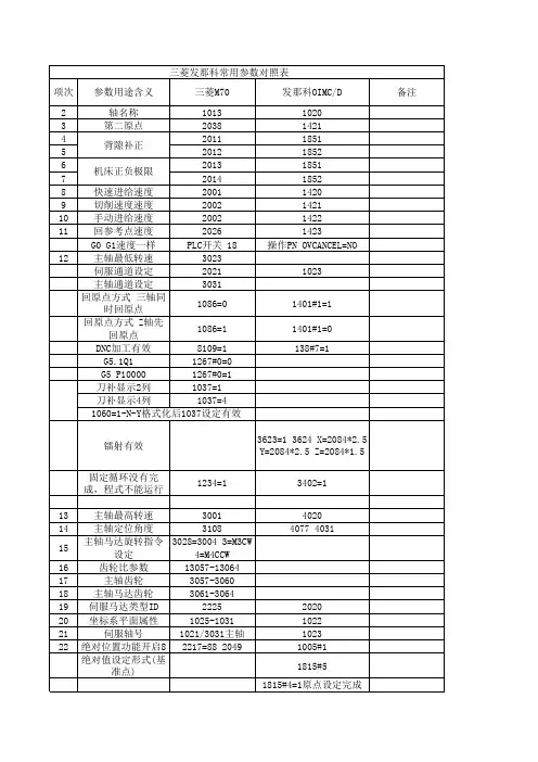 三菱发那科常用参数对照