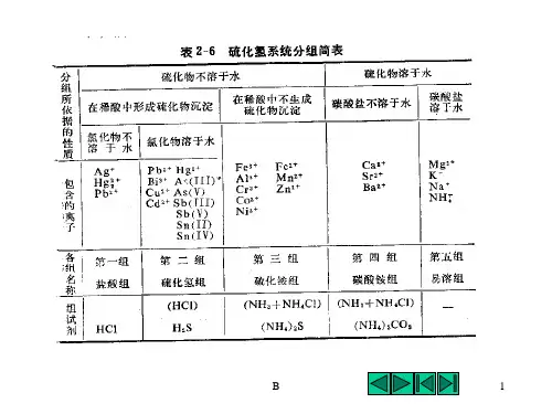阳离子分析