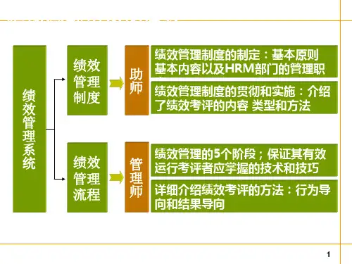 绩效考核管理关键事件