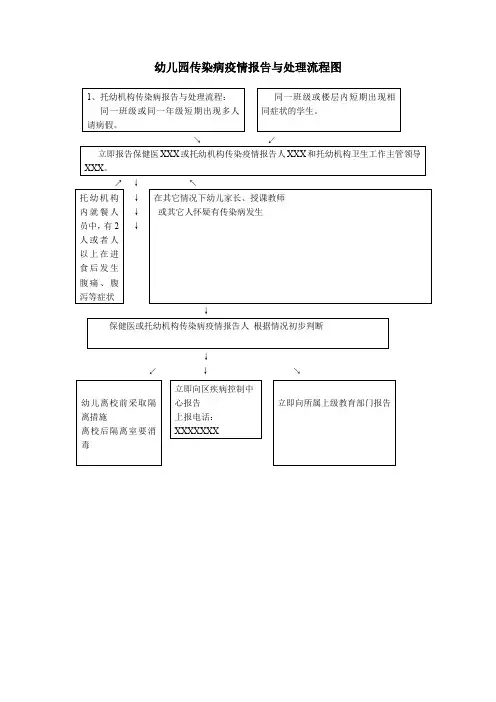 托幼机构传染病疫情报告与处理流程图