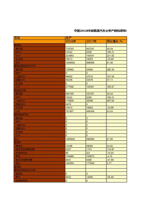 全国各省市自治区汽车企业年鉴数据：中国2018年新能源汽车分类产销构成统计