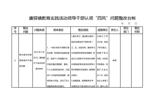 基层单位“四风”问题整改台帐(林辉)