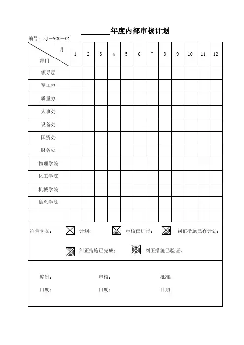 ISO9001内部审核全套表格