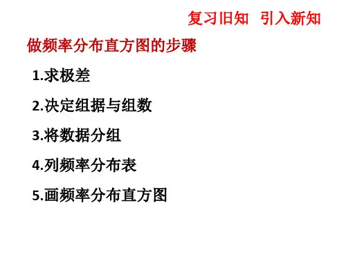人教版数学必修3 2.2.1用样本估计总体(共16张ppt)