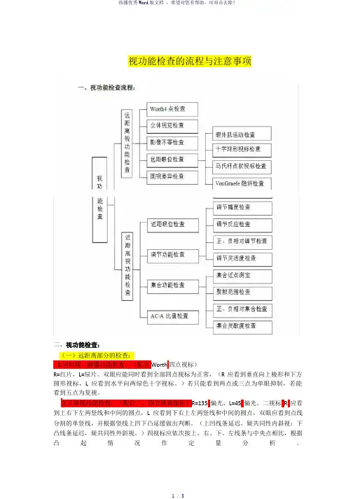 视功能检查的流程与注意事项(参考模板)