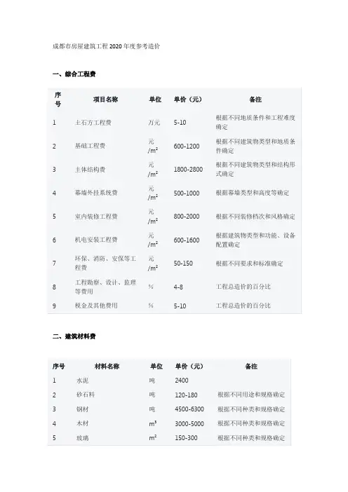 成都市房屋建筑工程2020年度参考造价