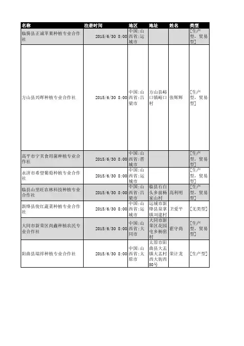 2018年山西省农业种植行业企业名录1781家