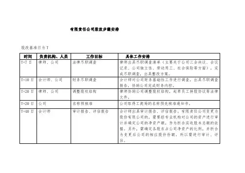 有限责任公司股改步骤安排