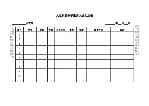 入党积极分子推荐人选汇总表