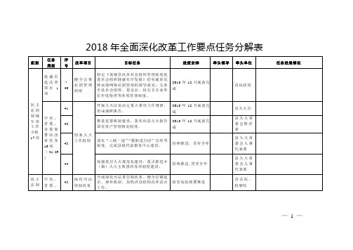 2018年全面深化改革工作要点任务分解表