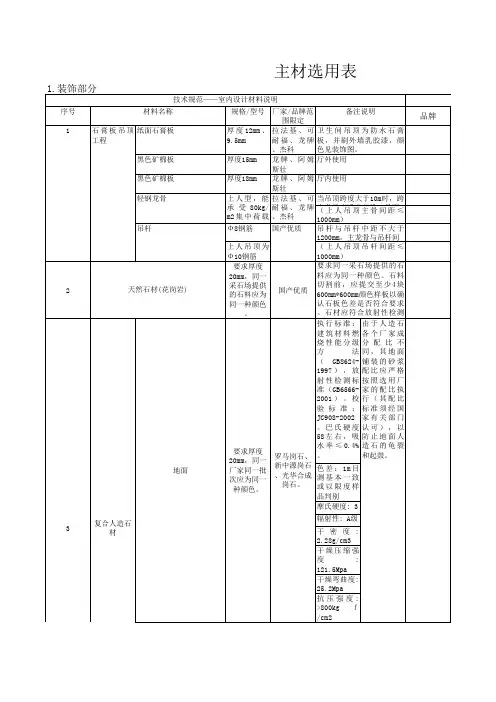万达院线-主材选用表