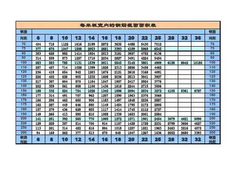 钢筋截面面积表