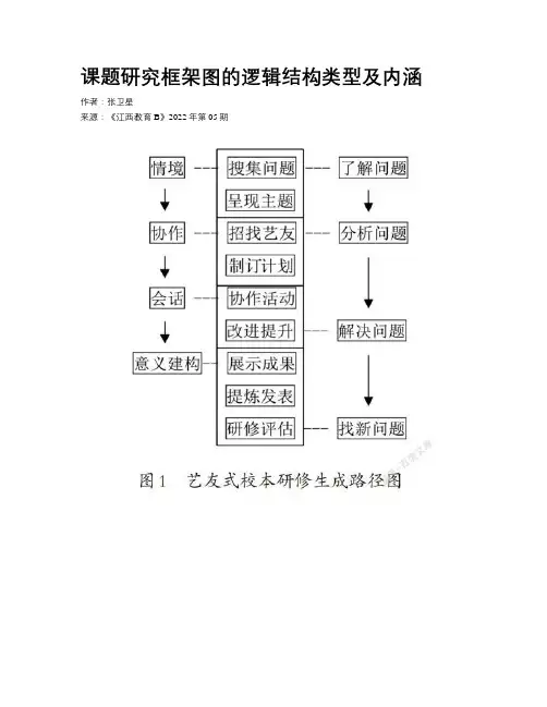 课题研究框架图的逻辑结构类型及内涵