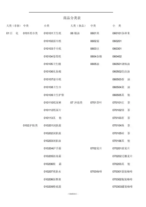 超市标准商品分类表