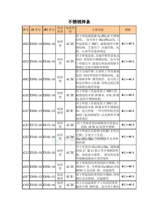 常用焊条型号、牌号及特性