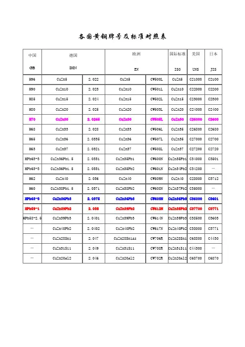 各国黄铜牌号标准对照表及各国成份表