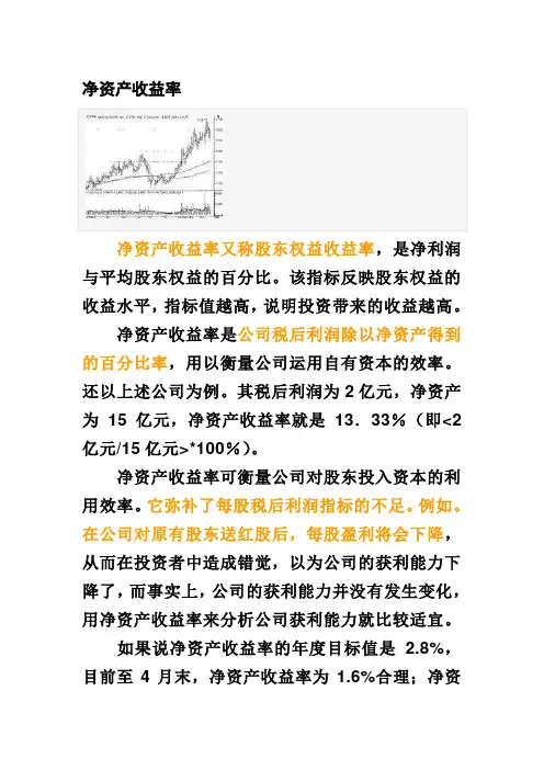 净资产收益