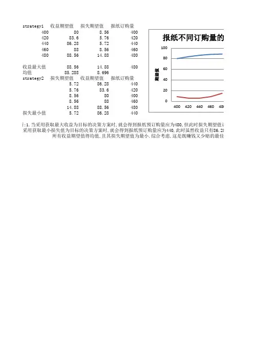 报童问题