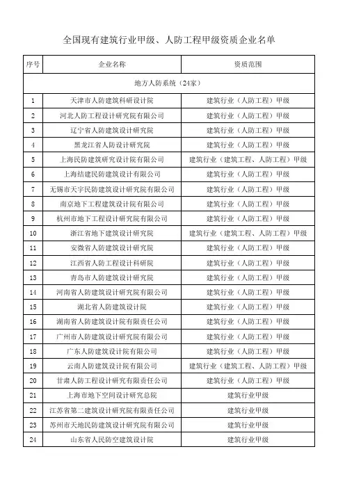 全国现有建筑行业甲级人防工程甲级资质企业名单
