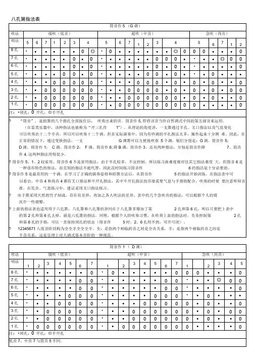 八孔箫指法表