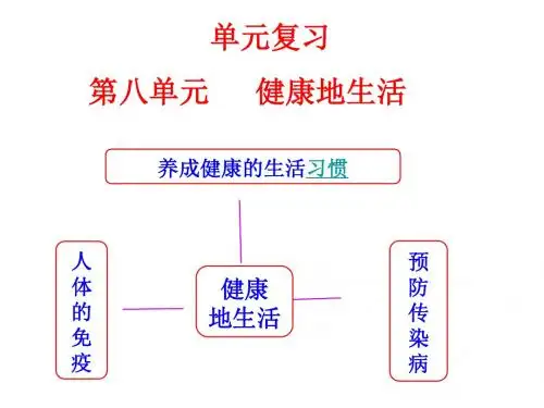 初中生物《健康地生活》复习课件-PPT文档资料