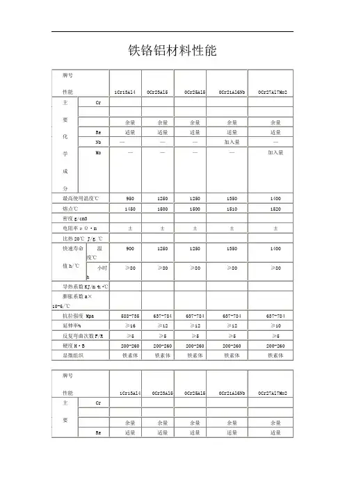 电阻丝_铁铬铝材料性能