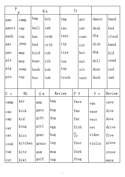 自然拼读法(字母组合发音)培训资料